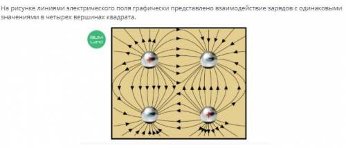 Что изменилось бы на картинке, если бы мы умножили значения двух положительных зарядов в вершинах кв