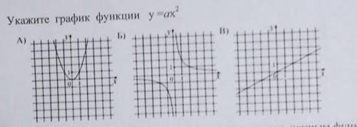 Укажите график функции у=ах² дайте правильный ответ до вечера​