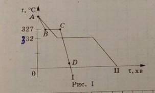 Дві різн речовини однакової маси, ваяті у рідкому стані, охо- лоджують за однакових умов. На рис. 1