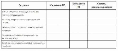 Нужна Заполните таблицу, указав, названия программ, которые необходимы людям в приведенных ситуациях