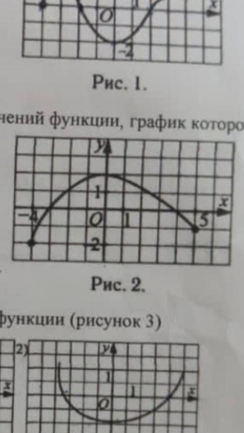 Укажите множественный значение функций график которой