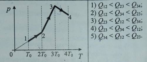С одним молем идеального газа провели три процесса, изображённые нар – T-диаграмме. В процессах 1-2,