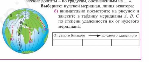 Внимательно Посмотрите на рисунок и занесите в таблицу меридианы A,B,C по степени удаленности их от