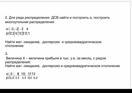 даю 2)Для ряда распределения ДСВ найти и построить α, построить многоугольник распределенияxi -3 -2