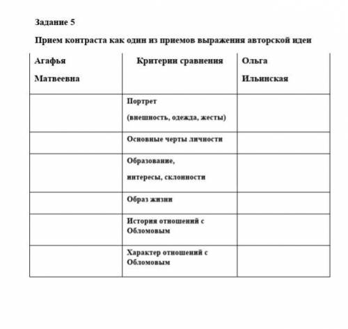 Прием контраста как один из приемов выражения авторской идеи Илья Ильич Обломов Критерии сравнения