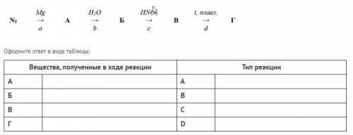 Используя соединения азота: NH3; N2O; Mg3N2; NH4NO3, расшифруйте цепочку превращений