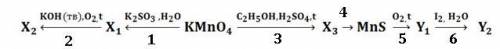 Напишите уравнения всех реакций и условия проведения реакции 4. Все вещества Х содержат марганец, вс