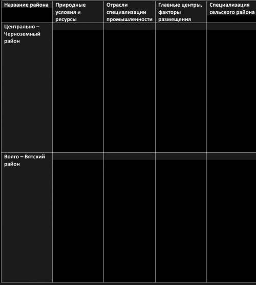 Заполнить таблицу – хозяйство экономических районов От которые были (20)