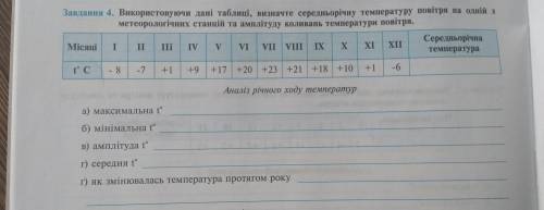 Дати відповідь на запитання!