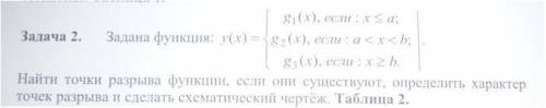 Найти точки разрыва функции g1(x)=2x^2 g2(x)=√x g3(x)=2^x a=0 b=1