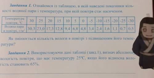 Використовуючи дані таблиці визнач абсолютнц вологість повітря що має 25°С якщо його відносна вологі