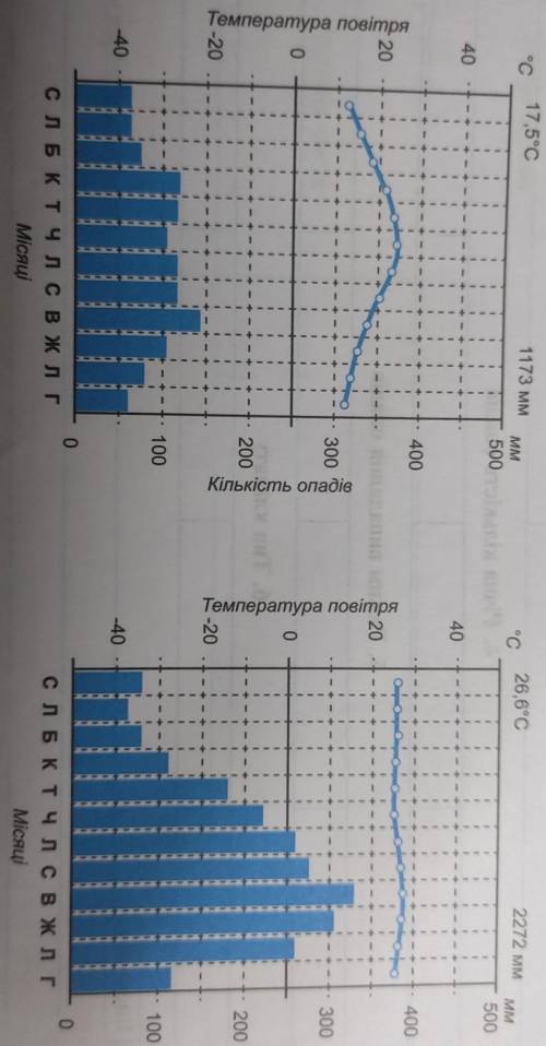 розшифровать діограми P.S( )​