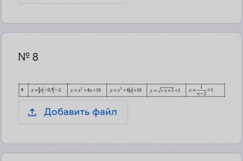 побудува графік методом перетворень. графік квадратичної фукції виконується методом виділення повног