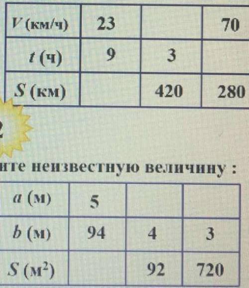 Используя формулу s=vt, найдите неизвестную велечину