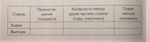 Проанализируйте ситуации один народ, два государства, сложившиеся в 1950-1960 гг. в Корее и Вьетна