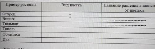 с право написано название зависимости от цветков​