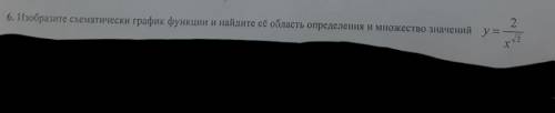 Изобразите схематически график функций и найдите ее область определения и множество значений