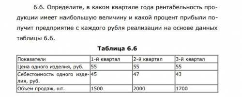 6.6. Определите, в каком квартале года рентабельность про- дукции имеет наибольшую величину и какой