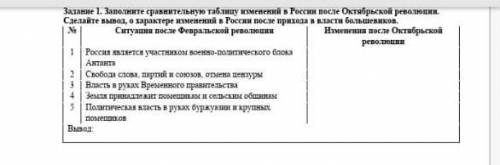 Заполните сравнительную таблицу изменений после Октябрьской революции​