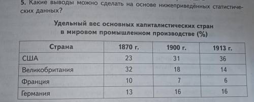 Какие выводы можно сделать на основе нижеприведенных статистических данных