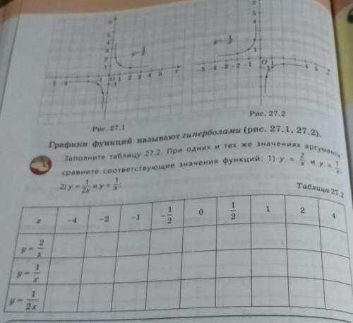 Заполните таблицу 27.2. При одних и тех же значениях аргумента сравните соответствующие значения фун