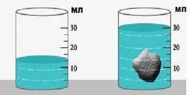 1.на рисунке изображено изображение тела неправильной формы до и после погружения в мензурку с водой