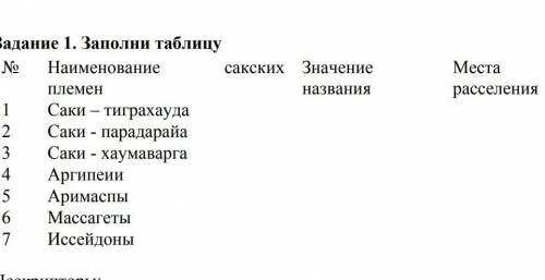 Заполни таблицу Наименование сакских племён Значения названия. Место жительства. Саки - тиграхаудаСа