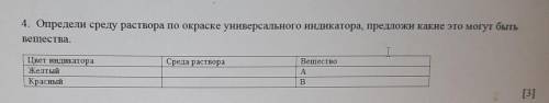 . Определи среду раствора по окраске универсального индикатора, предложи какие это могут быть вещест