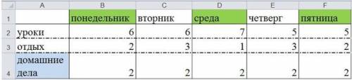 Укажите приемы форматирования, использованные при оформлении данной таблицы: * Подпись отсутствует о