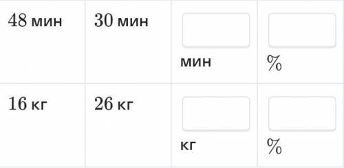 Заполни пропуски в таблице. Десятичные дроби запиши с запятой.