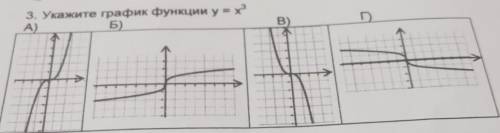 3. Укажите график функции у = х2А)Б)B)​