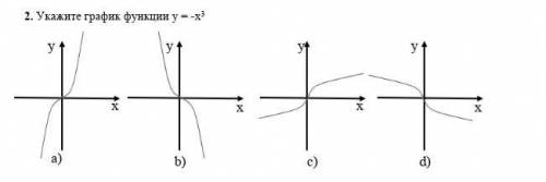 2. Укажите график функции у = -х³​