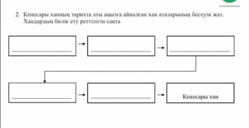 Кенесарының алдында билік еткен хандар? ​