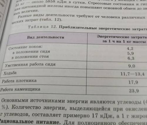 по данным воз поддерживающий рацион для человека с массой тела 70 кг состовляет 9660 кДж. Используя