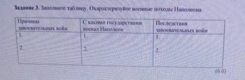 Задание 1. Заполните таблицу, Охарактеризуйте восные походы Наполеона Сор Очень