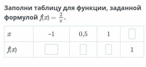 Заполни таблицу для функции заданной формулой​