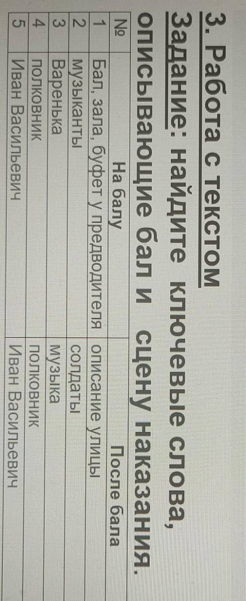 . это это задание по рассказу после бала​