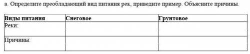 Определите преобладающий вид питания рек,проведите пример.Объясните причины. ​