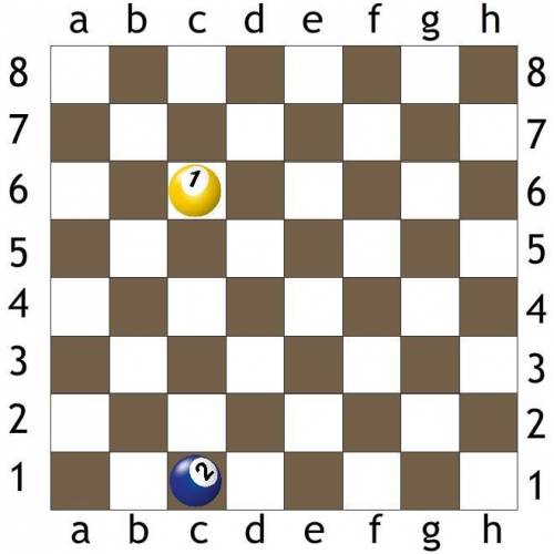 На шахматную доску в клетку c6 поместили заряженный шарик 1. В клетку c1 поместили такой же заряженн