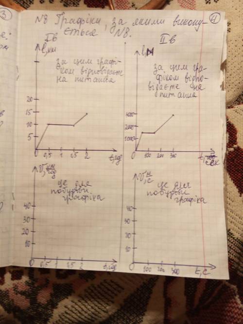 буду благодарен, с этим заданием проаналізувати графік