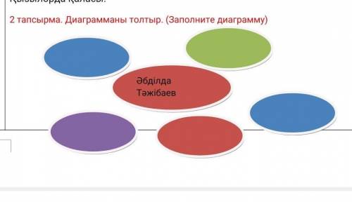 Тапсырма. Диаграмманы толтыр. (Заполните диаграмму ​