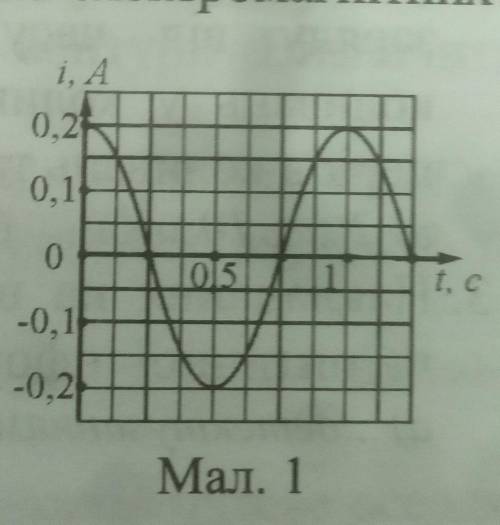 Використовуючи графік залежності сили струму від часу(мал. 1) , записати рівняння гармонічних кооива