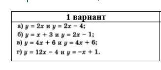 Выберите функции, графики которых параллельны, ответ обоснуйте: