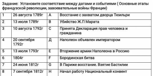 Установите соответствие между датами и событиями произошедшими в Франции, сделайте