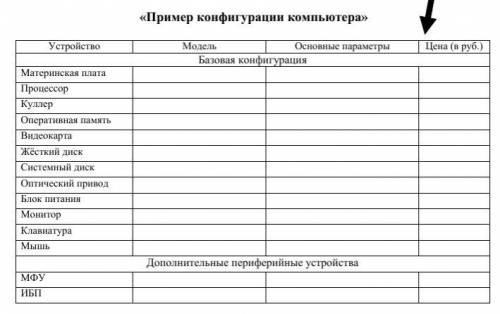 Техническое задание на сборку компьютера инженера-конструктора Выполняемые виды работ:  Работа с оф