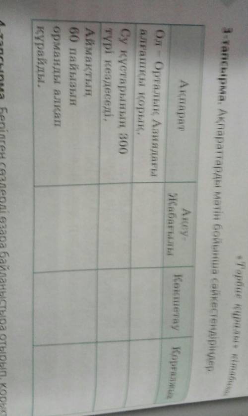 3 тапсырма Ақпараттарды мəтін бойынша сəйкестендіріңдер мне надо
