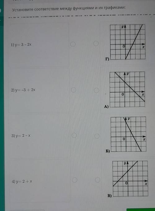 Установите соответствие между функциями и их графиками: 1) y= 3 - 2х2) y= -3 + 2х3) y= 2 - X4) y= 2