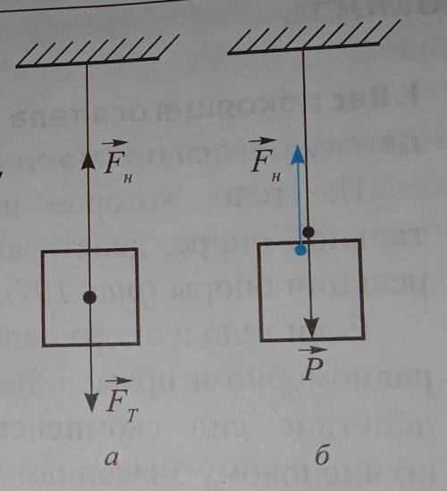 Рассмотрите рисунки 109 а, б. Какие силыизображены на них?Почему к первому рисункуприменим І закон Н