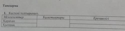 Өтініш осыған көмектесіп жіберіңіздерші ​