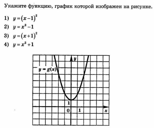 Укажите функцию, график которой изображен на рисунке. 1) y=(x-1)² 2) y=x²-1 3)y=(x+1)² 4)y=x²+1